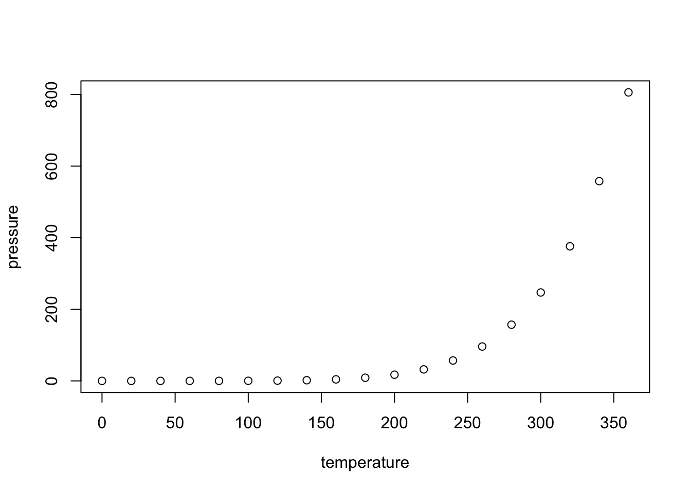 temperature-pressure