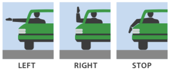 手势；图片出处：Wisconsin Motorists' Handbook